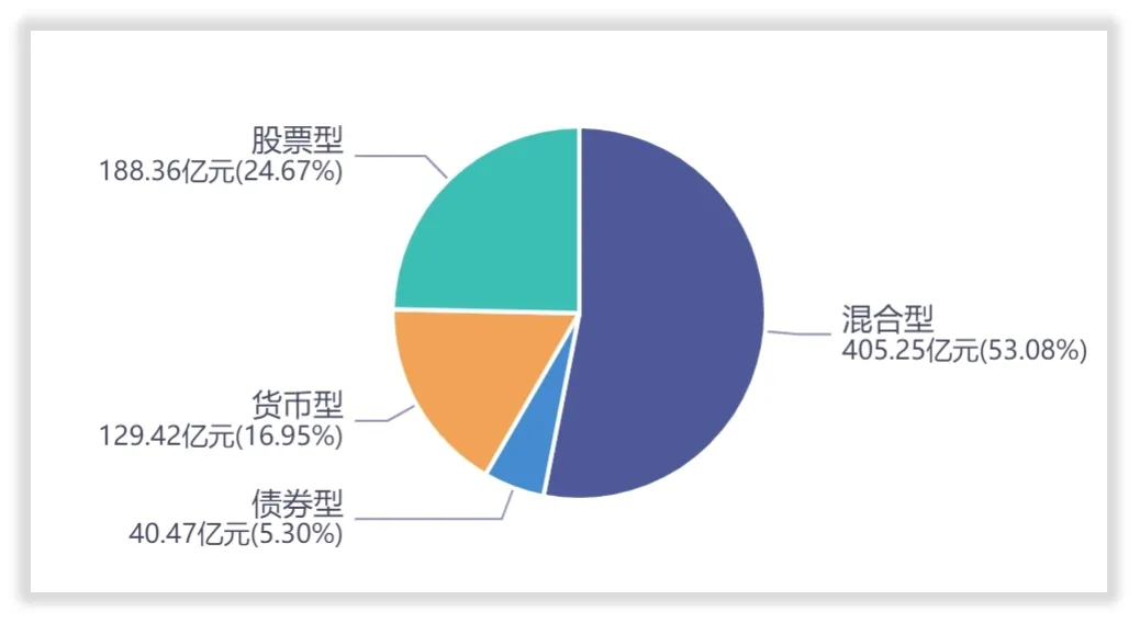 信达澳银基金：一人管理近半资产，是自信还是畸形？