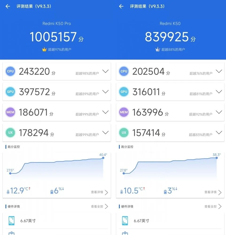 Redmi K50系列测评：这一代K系列宇宙，无疑更强了