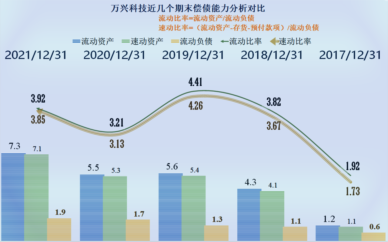 浅谈万兴科技2021年年报，软件行业也有内卷