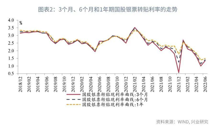 中债中短期票据收益率曲线 2021全年（中债企业债收益率曲线）-第3张图片-科灵网