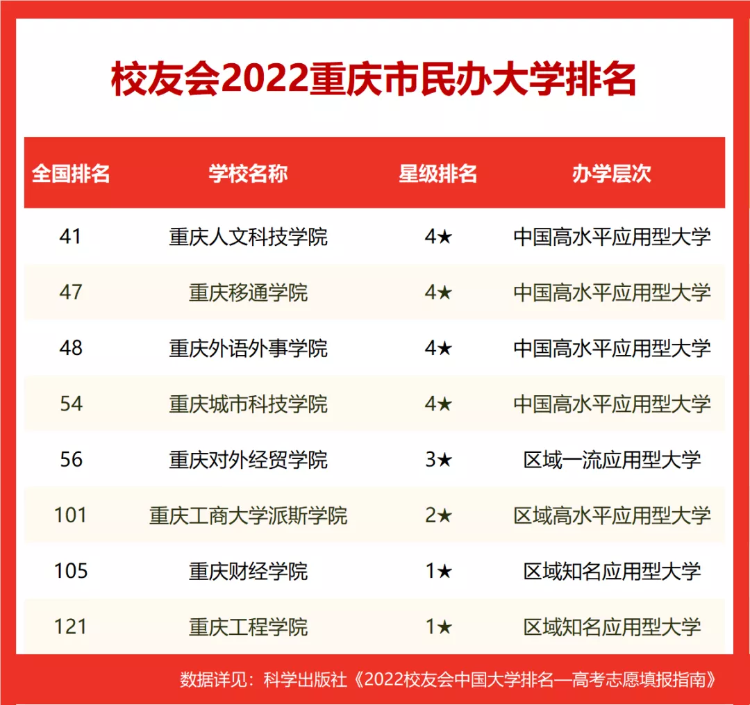 西南大学排名（西南大学在重庆市的具体排名）