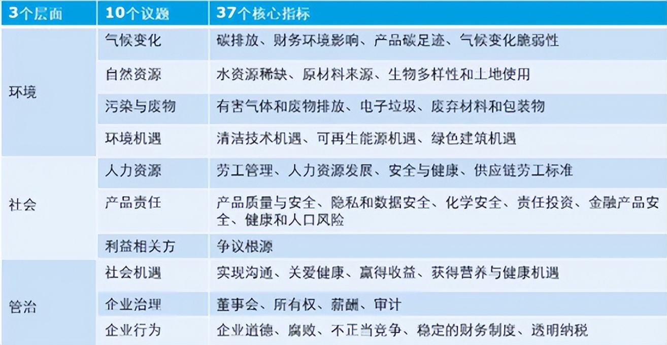 MSCI“领导者级”评分！复星何以攀上ESG高峰