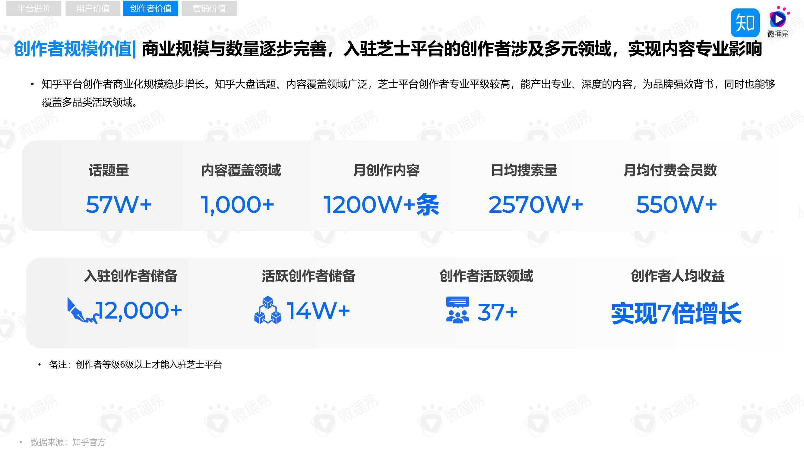 “4W5S”策略方法论，助力品牌玩转知乎内容营销