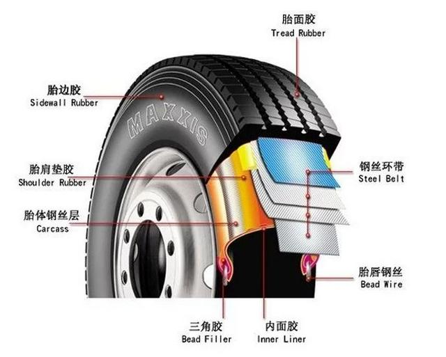 汽车轮胎到底能用多久？掌握这些驾驶技巧，能跑8万公里以上