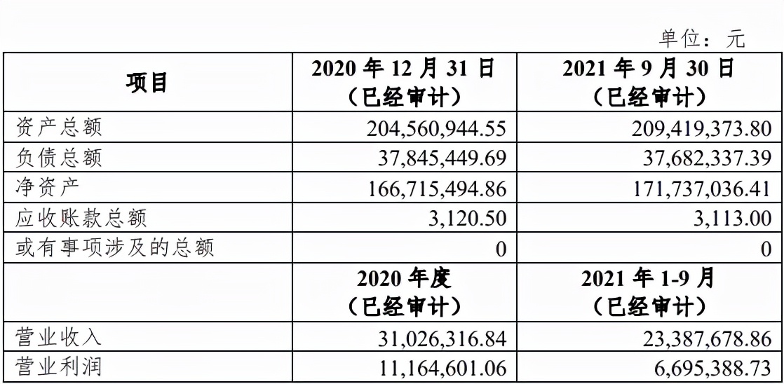 2.9亿买3.2亿卖，友利玩具再次出售