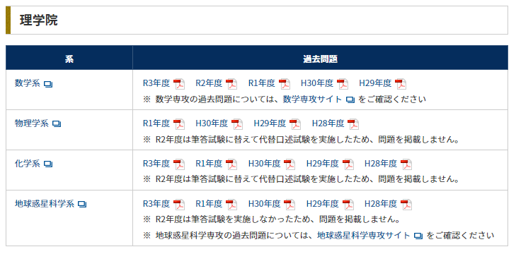 日本考研难不难？看了东大的录取率，突然觉得我又可以了