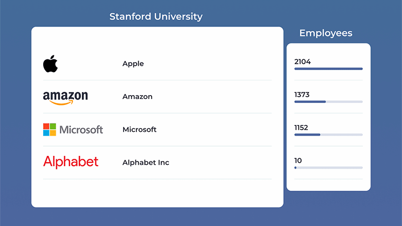 曝光！世界500强招聘最钟爱的20所大学和专业