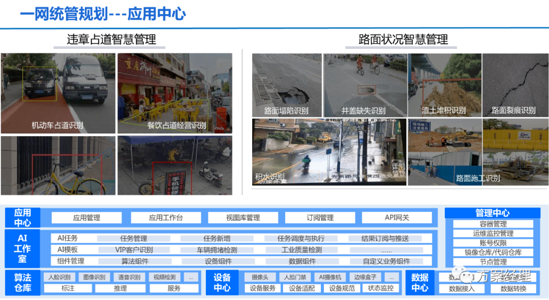 分享 | 一网统管顶层设计建议方案(ppt)