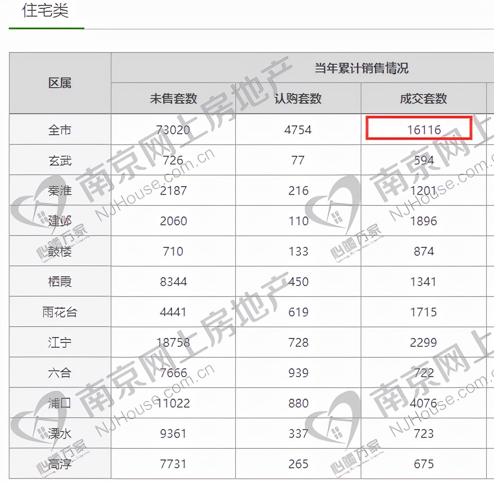 南部新城同样143户型，这几条告诉你为什么要买云萃府