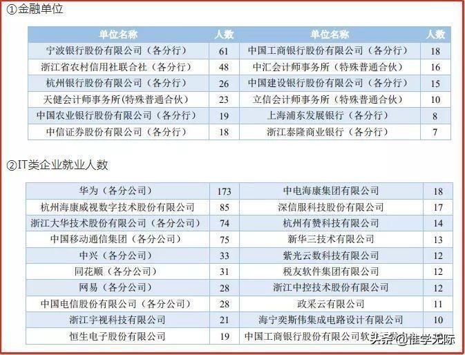 985、211本科生报考“杭电”研究生！是内卷还是降维打击