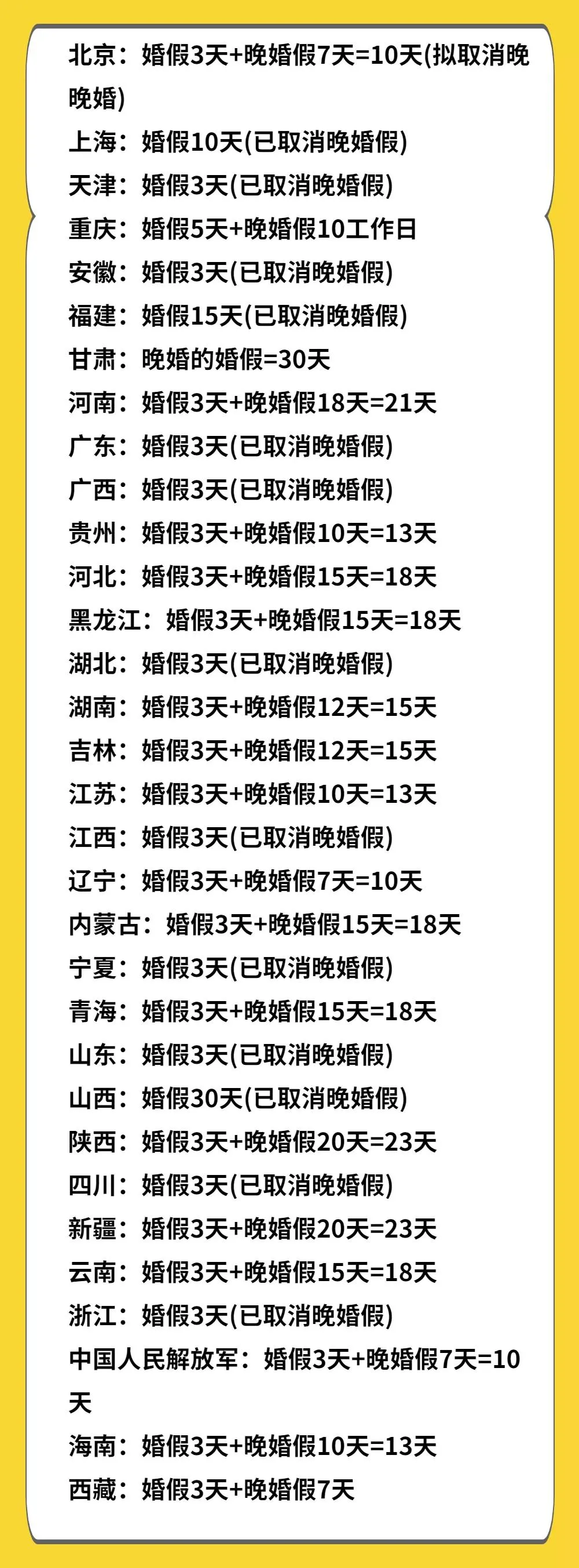 婚假有效期,婚假有效期是多久