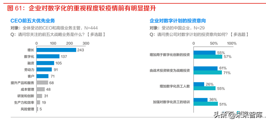 计算机行业中期策略：数字化政策逐步落地，产业智能化持续升级
