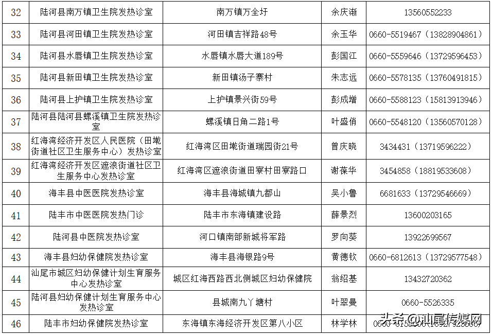 汕尾市卫生健康局提醒：近期到过广州请报备