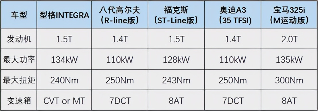 不愧是宠粉狂魔，广本将型格打造成用户最期待的样子