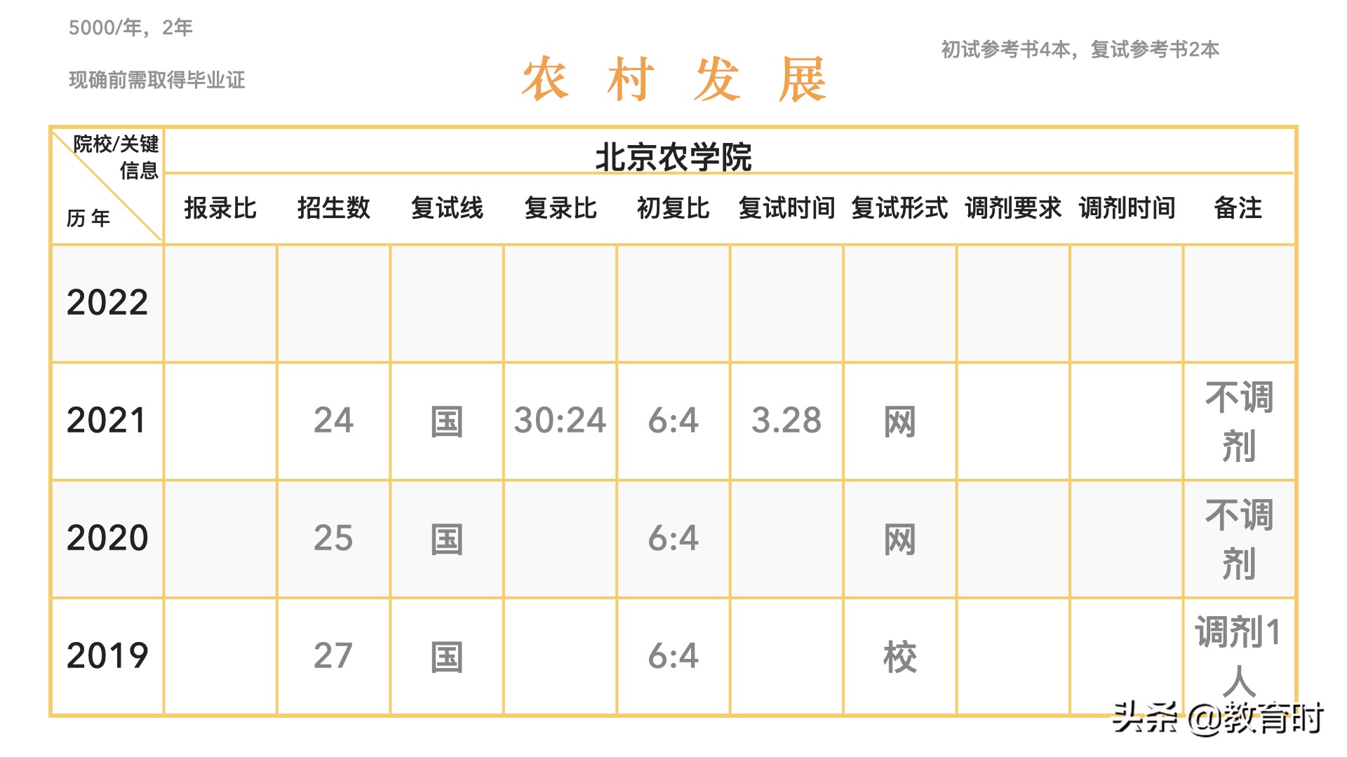 想考研该怎么确定学校？