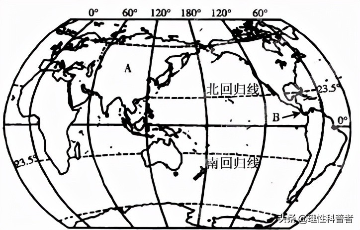 回归线是什么意思「数学回归线是什么意思」