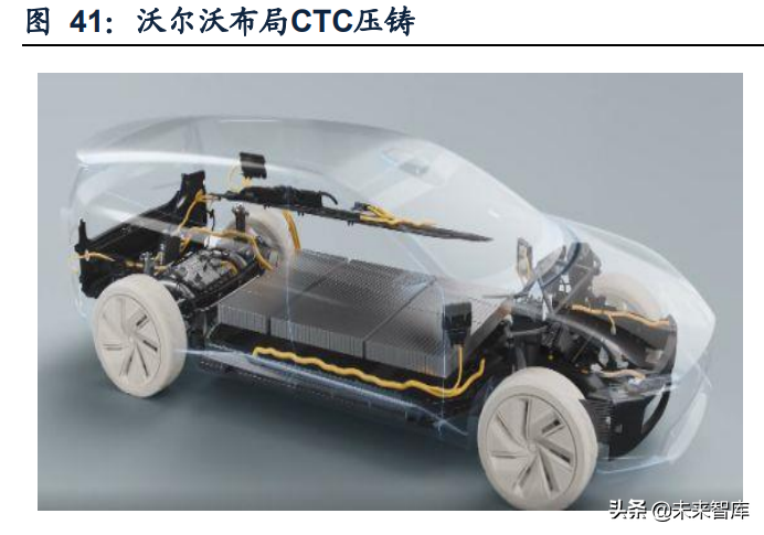新能源汽车动力电池行业专题研究：电池结构创新实现全面应用