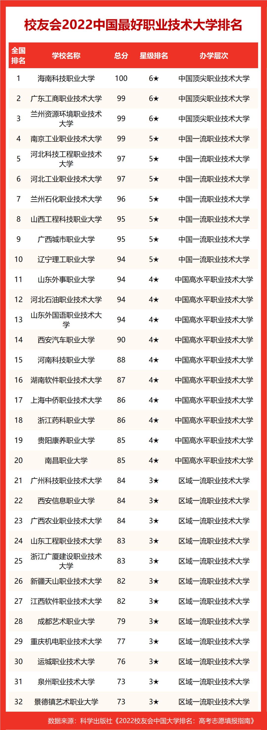 上海财经大学第2！2022中国财经类最好大学排名，中南财政大学第1