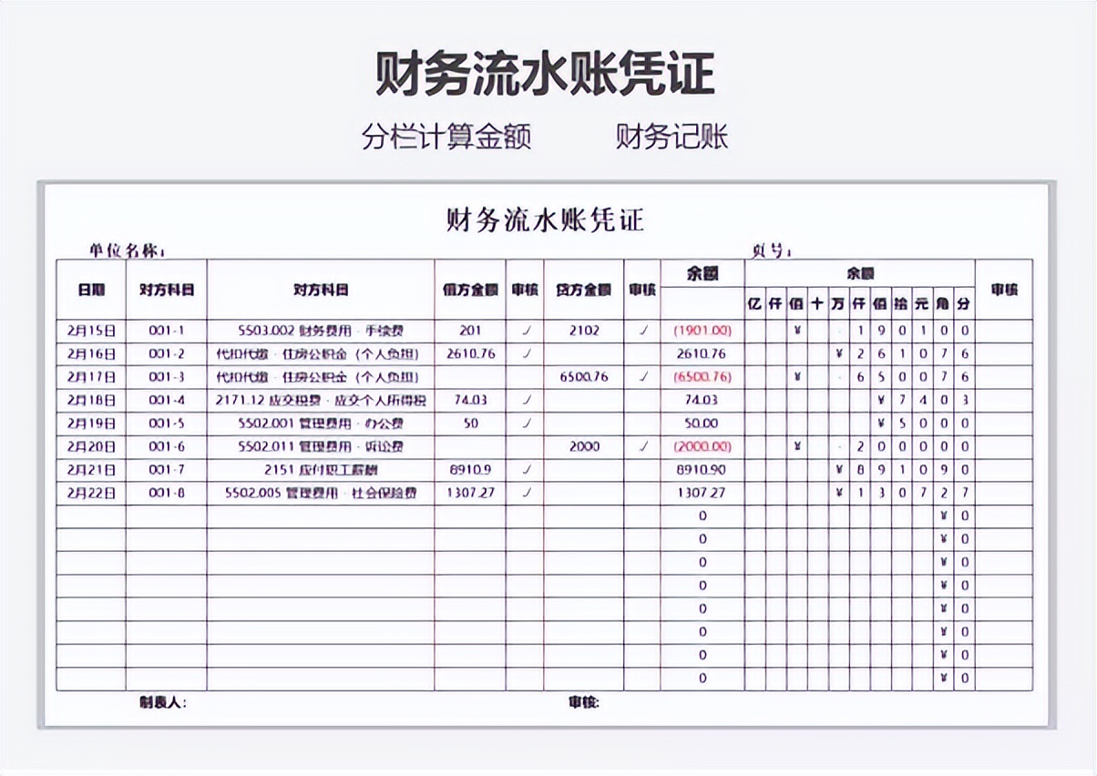 原来这才叫财务报表，我那顶多算是流水账，怪不得领导不重视