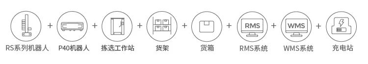 大小组合的货箱机器人柔性方案为什么优于传输线货箱方案？