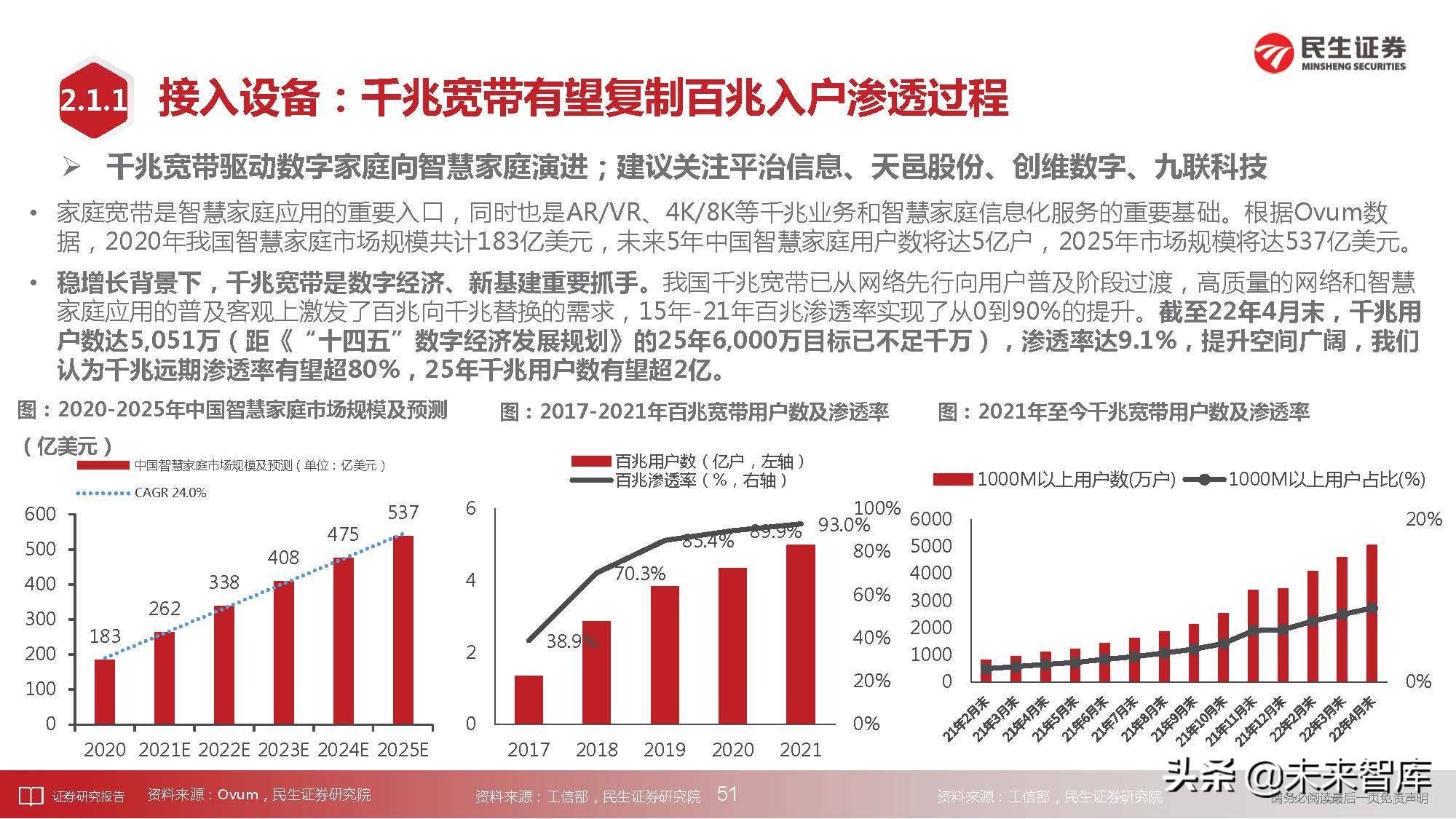 通信行业深度研究：科技“新四化”将内卷打造全新投资“摩天轮”