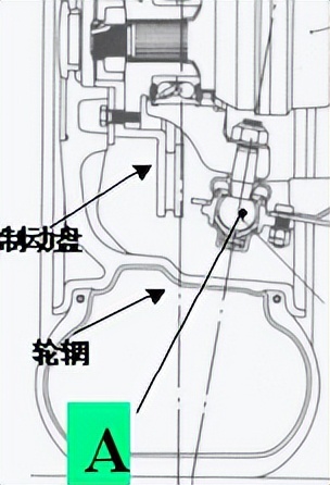 悬架系统开发流程