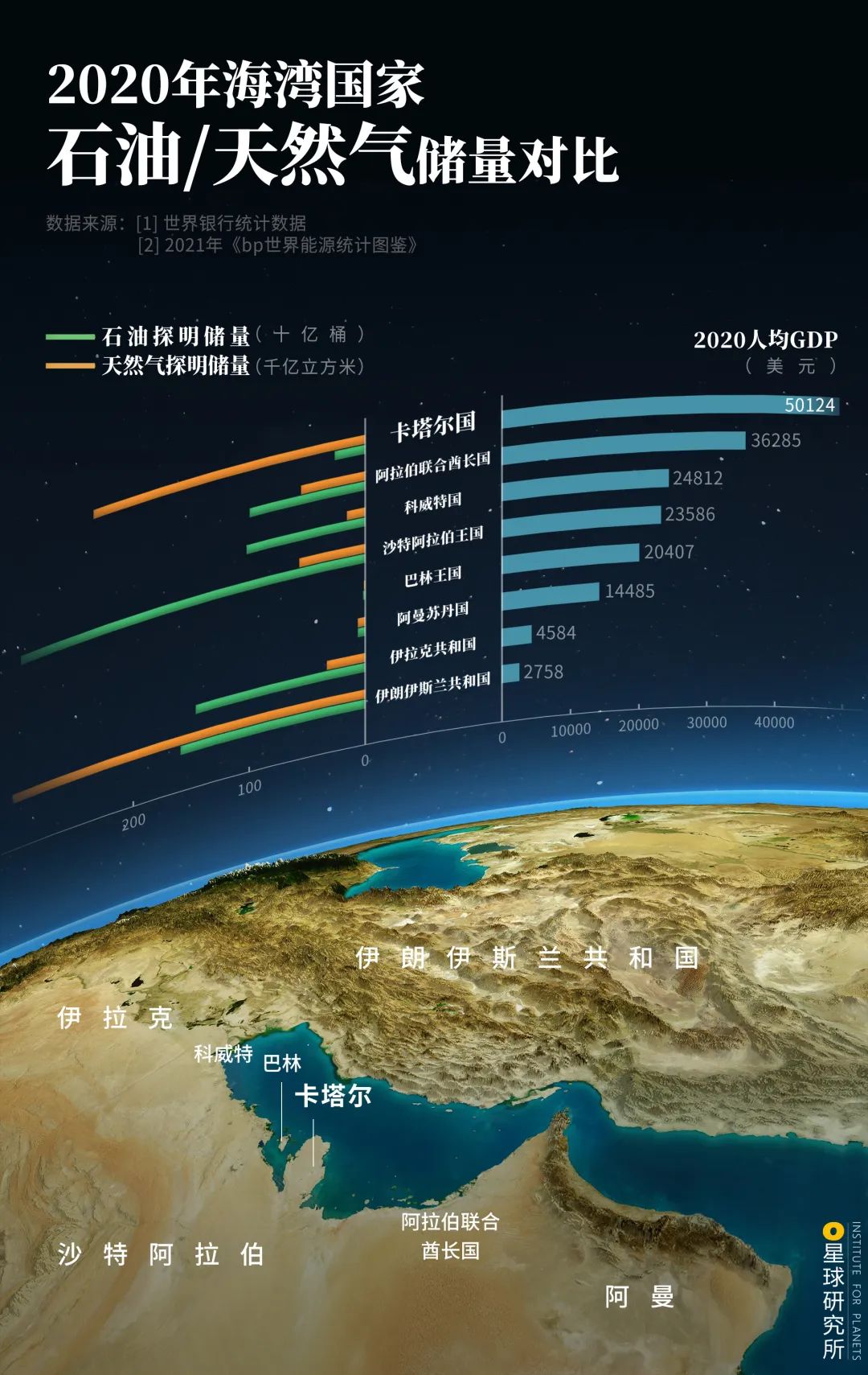 2022年足球世界杯在哪（都世界杯了，还不知道卡塔尔？）