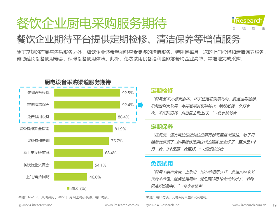 2022年餐饮企业商用厨电白皮书