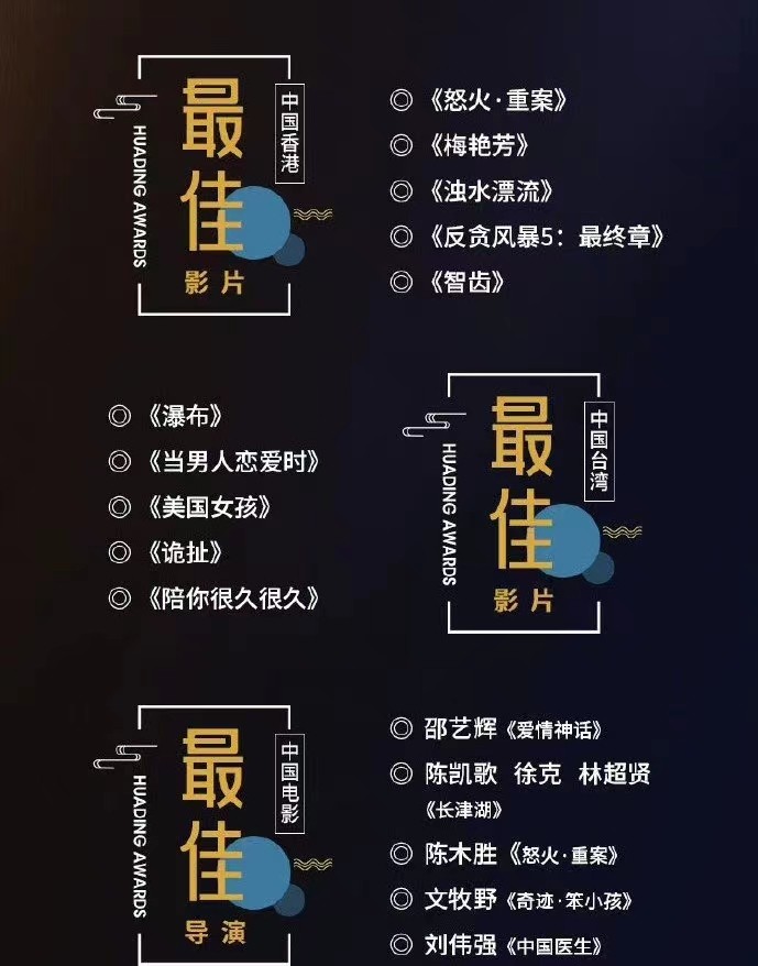 第33届华鼎奖候选名单出炉！最佳影片易烊千玺五进三，含玺量过高