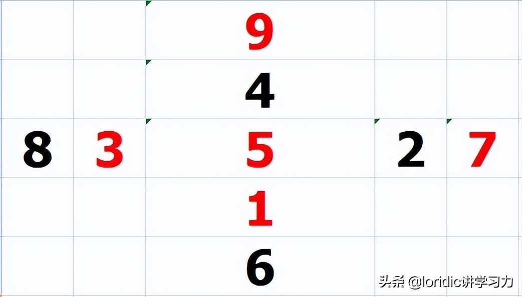 河图、洛书、太极、先天八卦、后天八卦和数字的关系