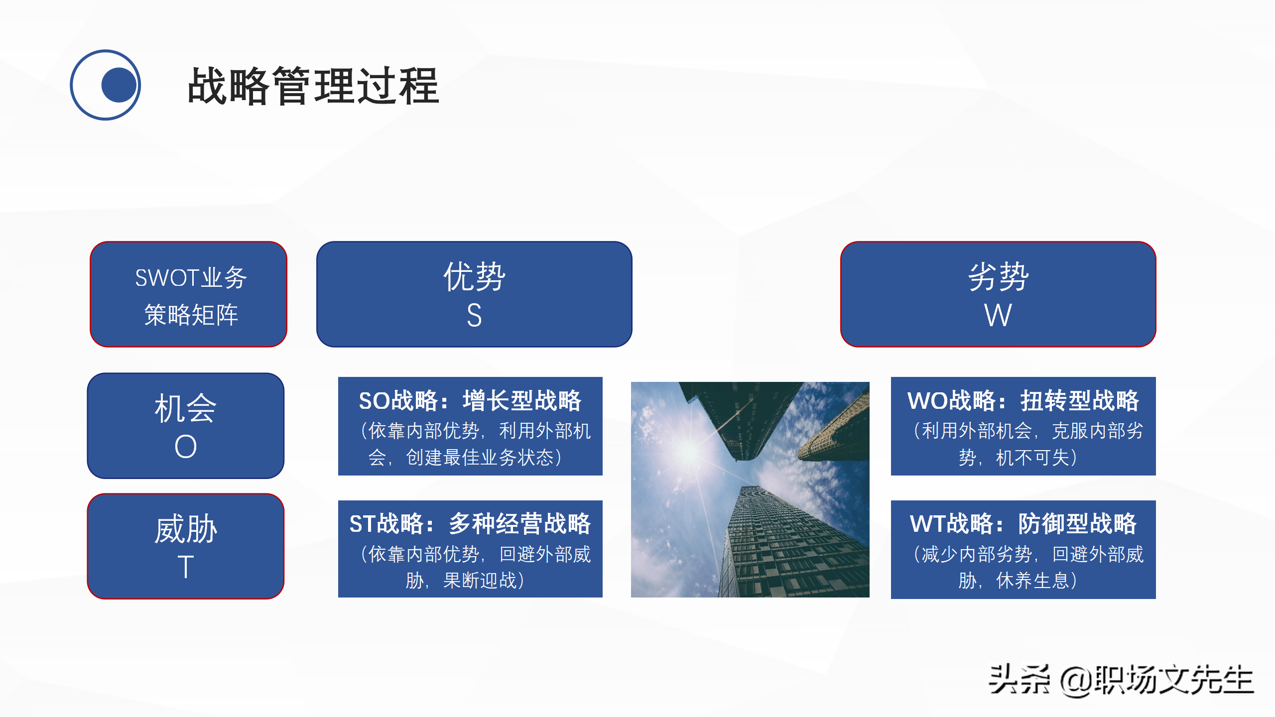 企业中高层领导培训教材，38页企业战略管理培训，战略管理过程
