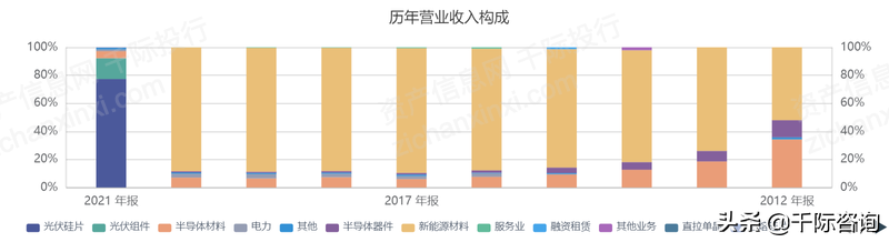 2022年半导体硅片指数研究报告