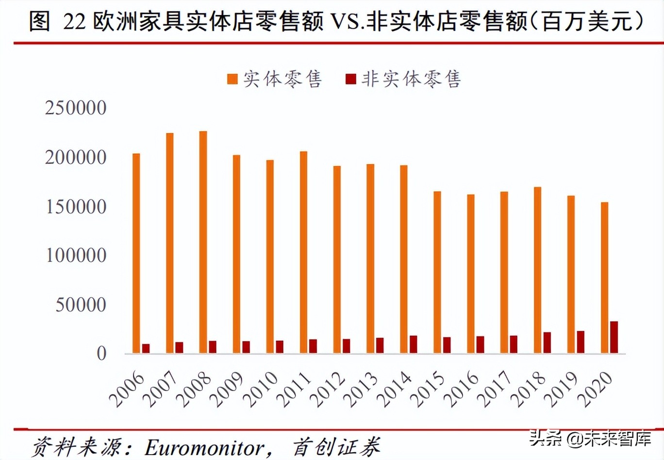 家居行业深度报告：由海外家居龙头蝶变看中国家居消费场景变迁