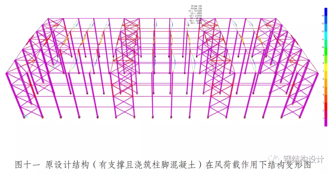 建筑结构丨5 人死亡，8人追究刑责，重庆某钢结构库房较大坍塌事故调查报告