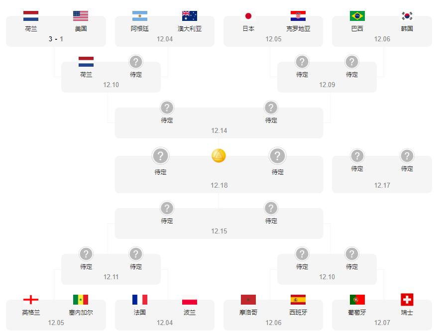 世界杯十六强战前瞻（下）：克罗地亚、巴西、西班牙、葡萄牙晋级