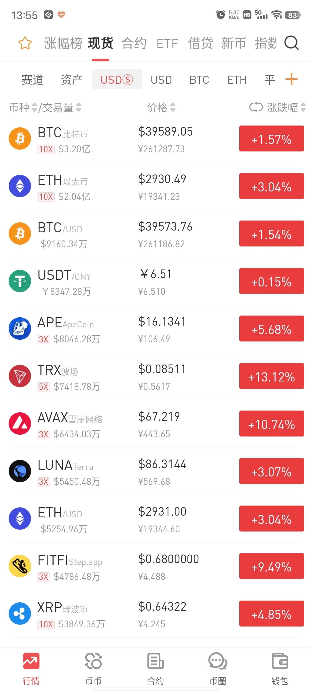 币圈一涨就开始分析了