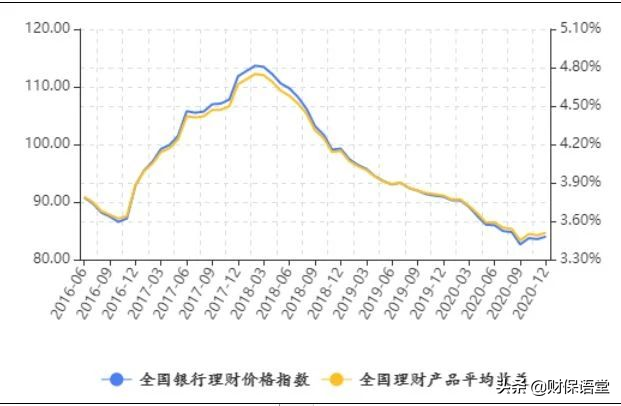 低利率大環(huán)境下，普通人如何賺得更多？
