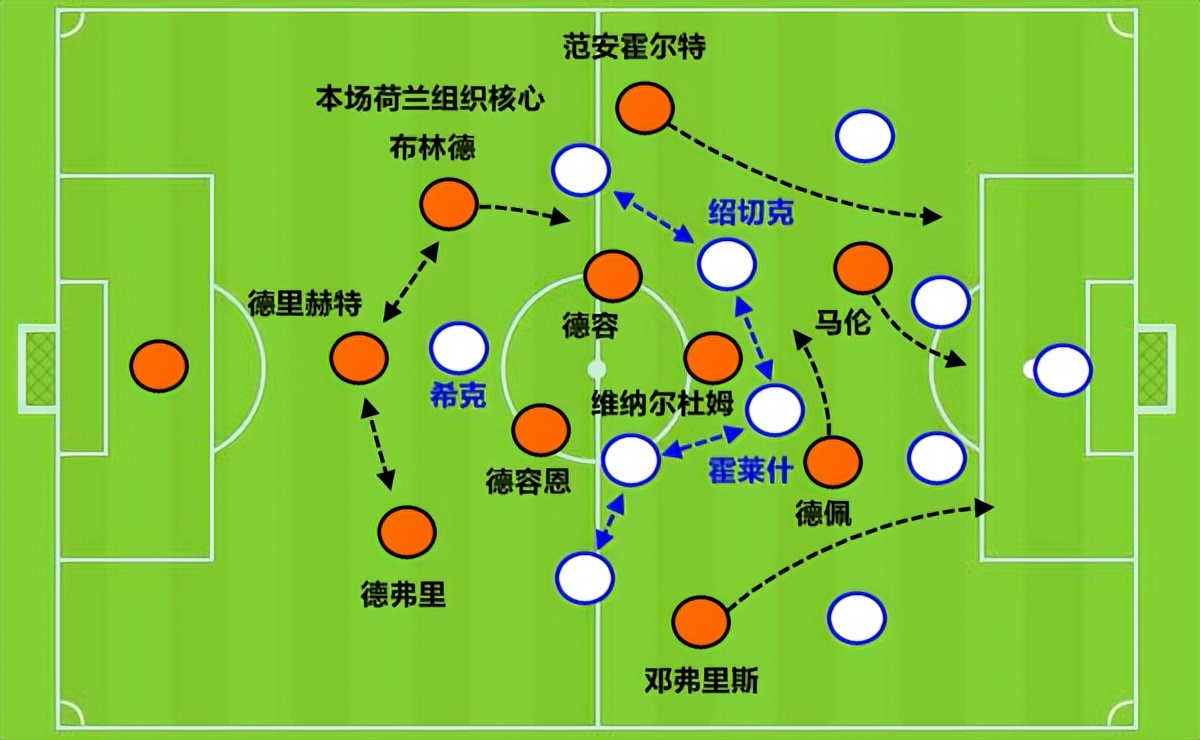 相信德里赫特会给拜仁带来帮助(送点球拿红牌，但是个好中卫！德里赫特值得拜仁拿出8000万)