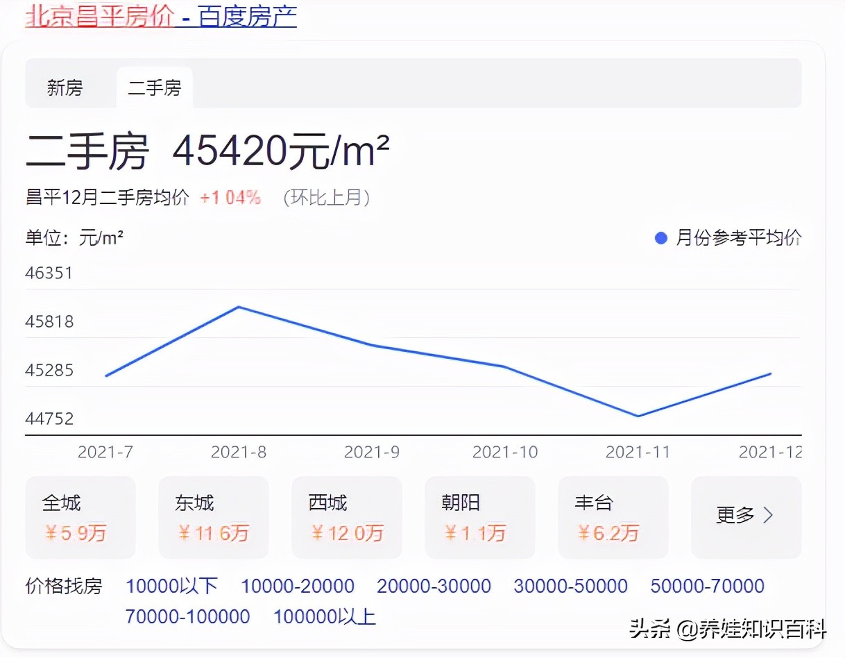 《小敏家》中，小敏的房子价值300万，还解决北京户口，现实吗？