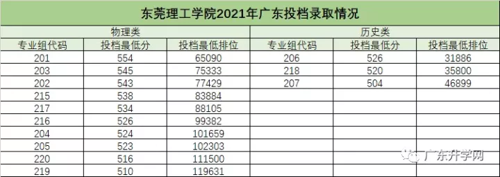 广东这所公办2023年完成更名大学