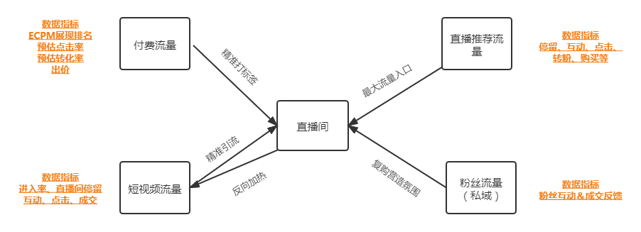 抖音电商算法保姆级解析