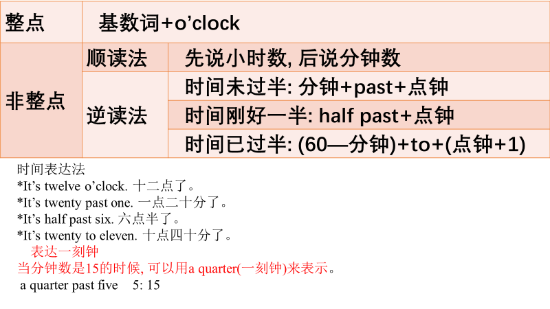 「外研版英语」七年级上Module5重点短语｜语法汇总
