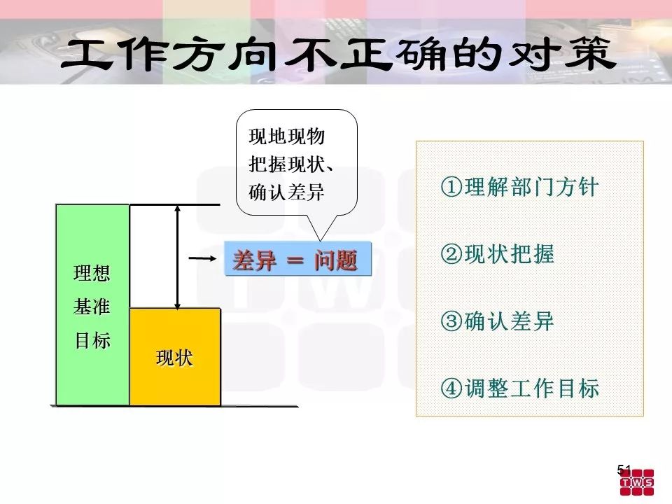 杰出班組長培訓材料