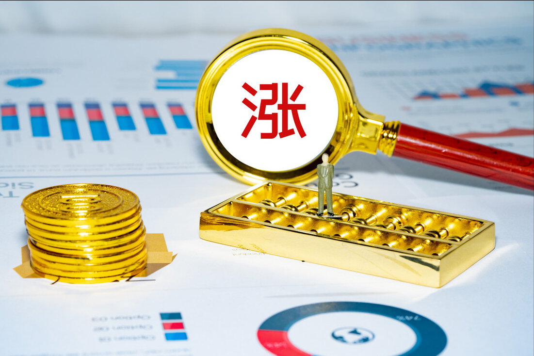 张金九3/9黄金急速拉升，欲破历史新高，后市走势分析及策略