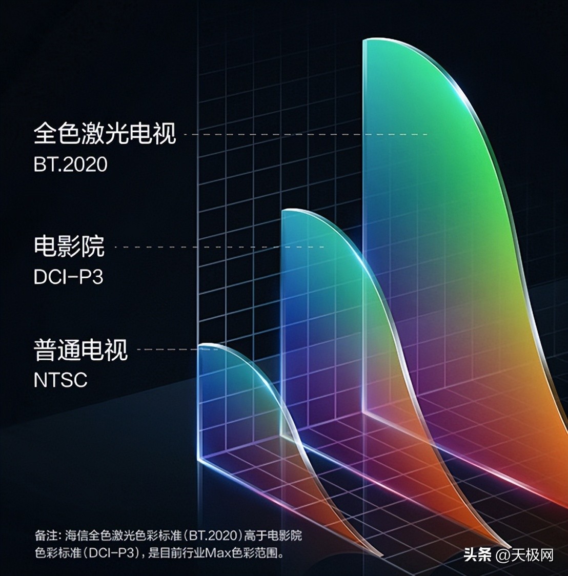 2108年世界杯蓝光进球(绚烂画质惊喜呈现 海信全色激光电视80D9H评测)