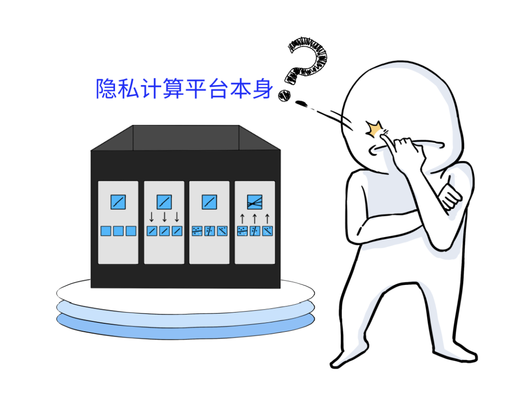 隱私計算，到底是個什么鬼？