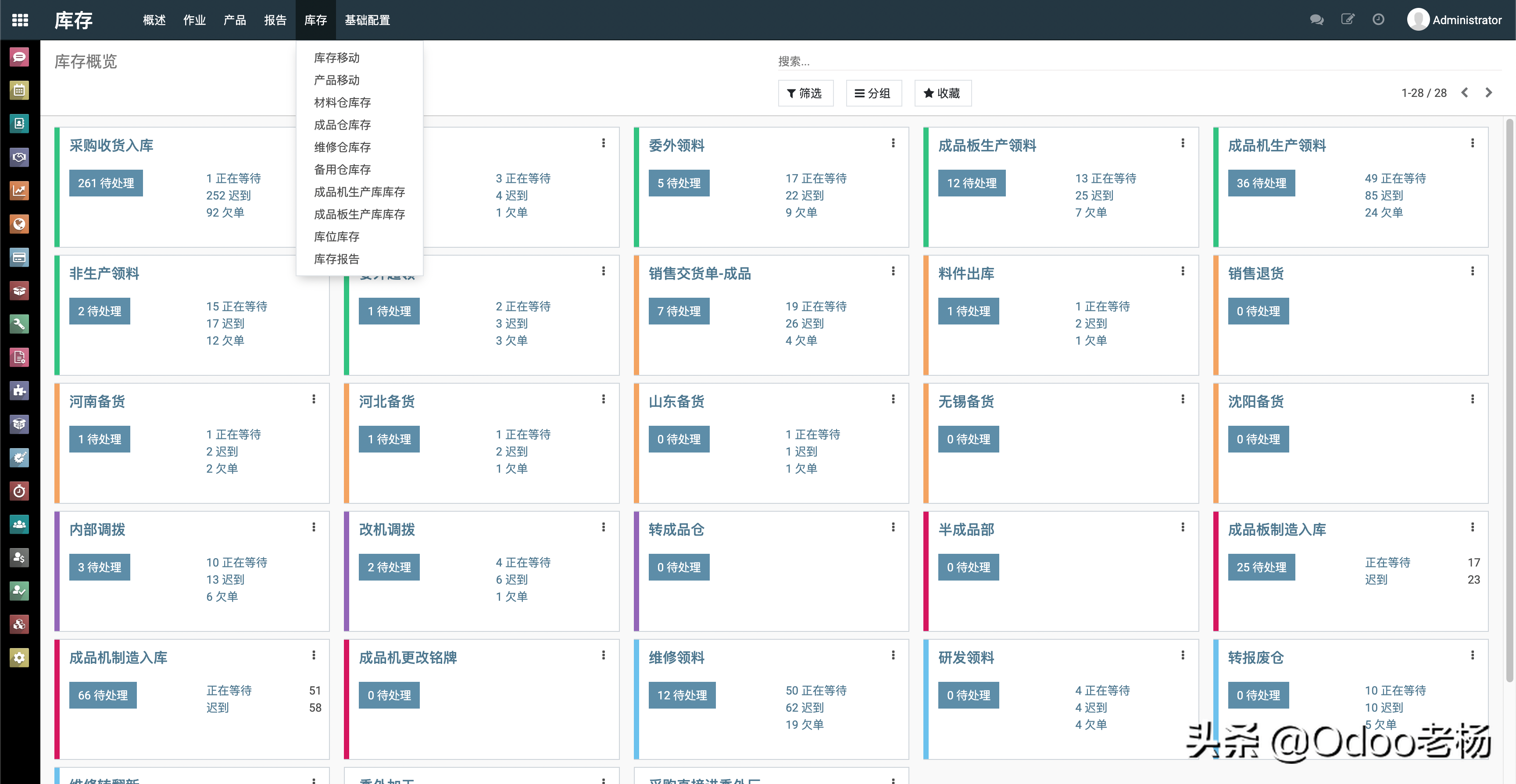 世界排名第一的免費開源項目型制造行業ERP解決方案