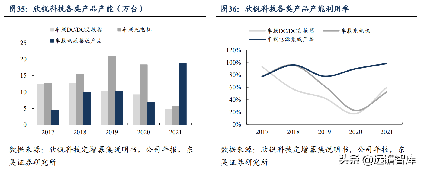 碳化硅电源方案行业领先，欣锐科技：多款新车型配套市场打开