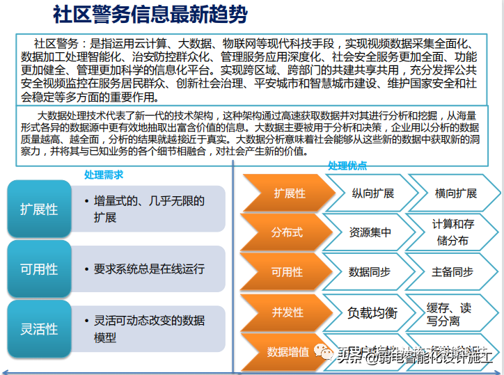 智慧社区警务系统建设方案PPT（值得收藏）