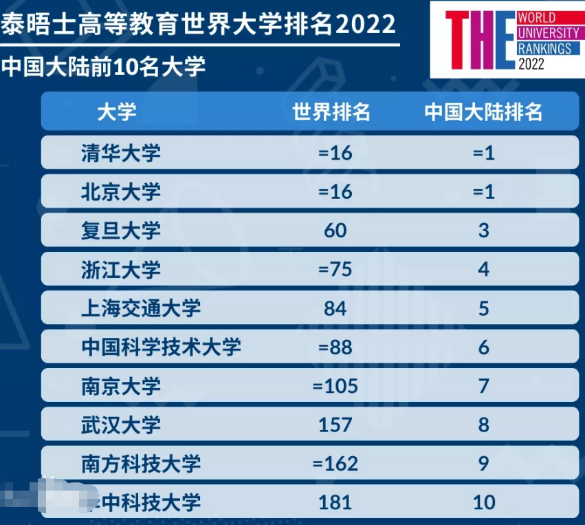 我国“百强大学”大调整，浙江大学无缘前3，上海交大跌出前5